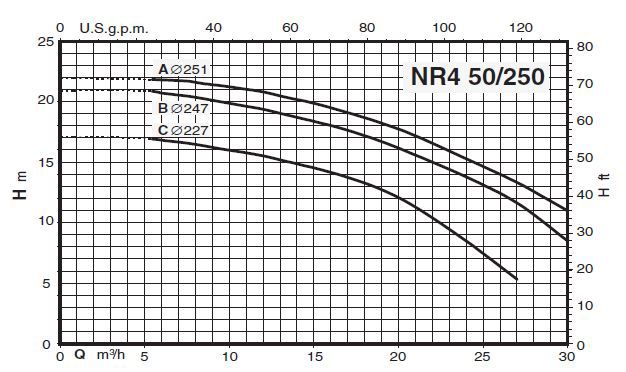 پمپ سیرکولاتور خطی کالپدا مدل NR4 50/250 C