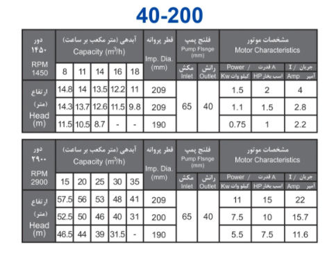 پمپ آب بهار پمپ مدل 200-40 با موتور 0.75 کیلووات