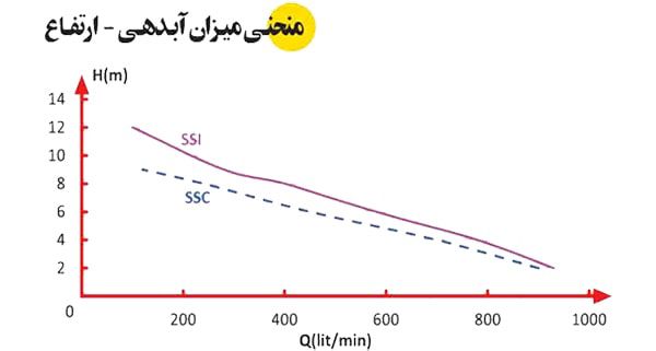 پمپ لجن کش اسپیکو سوپر اسپیکو پمپ همه کاره مدل SSC