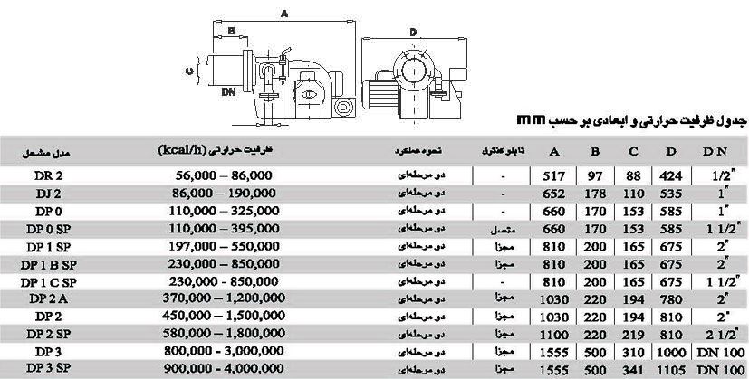 مشعل دوگانه سوز ایران رادیاتور PD2