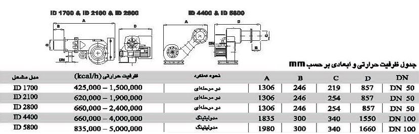 مشعل دوگانه سوز ایران رادیاتور ID1700