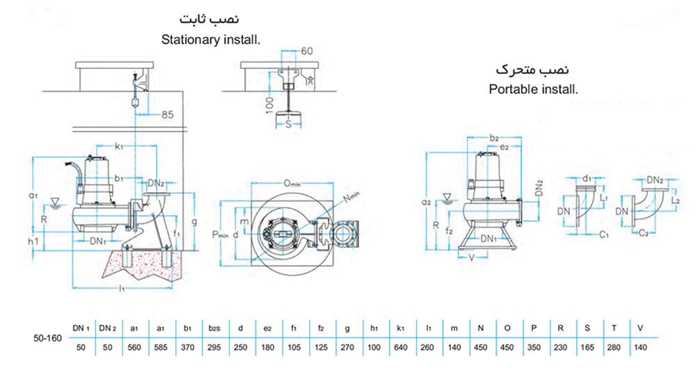 لجن کش نوید سهند 160-50 با موتور 4 کیلووات