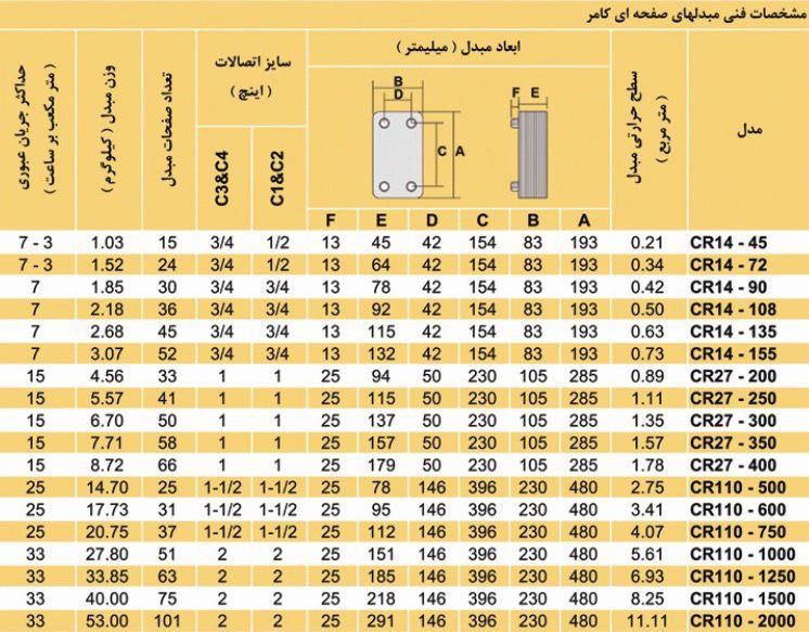 خرید مبدل حرارتی صفحه ای کامر15000 لیتری 