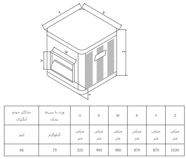 خرید کولرآبی سپهر الکتریک کم مصرف SE 500 B