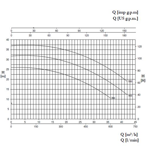 خرید پمپ استخری پنتاکس CHT400