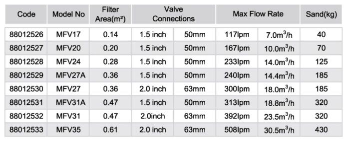 خرید فیلتر شنی فایبر گلاس ایمکس MFV 27