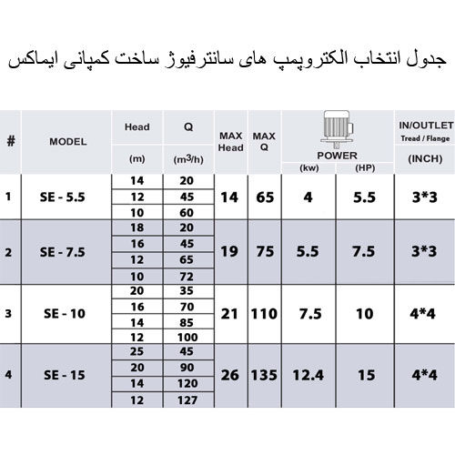خرید پمپ تصفیه استخر ایمکس SE-10