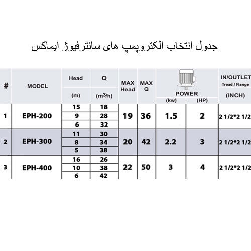 خرید پمپ تصفیه استخر ایمکس EPH-400