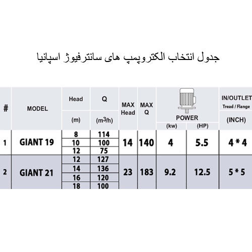 خرید پمپ تصفیه استخر PSH مدل Giant21
