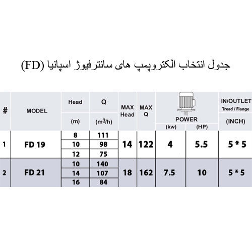 خرید پمپ تصفیه استخر PSH مدل FD19