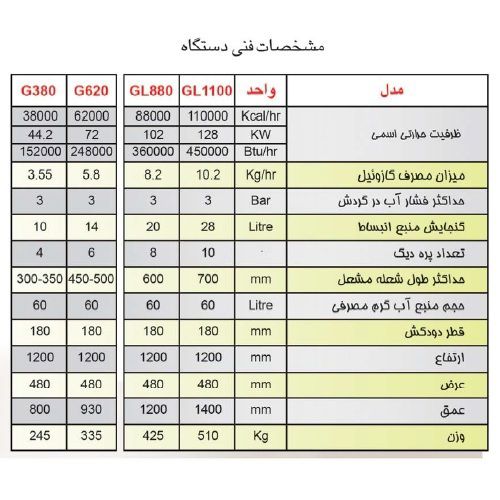 پکیج زمینی ایرفو GL880