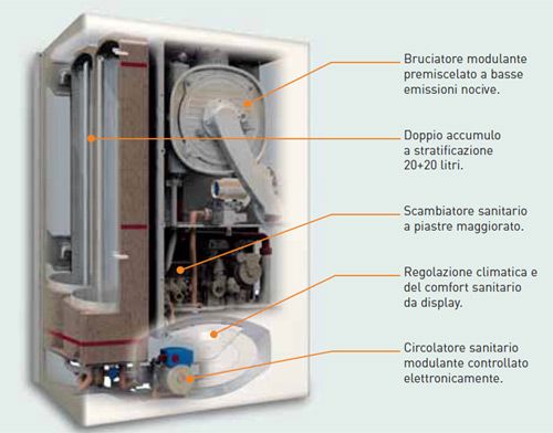 پکیج دیواری آریستون گازسوز CLAS B 30FF