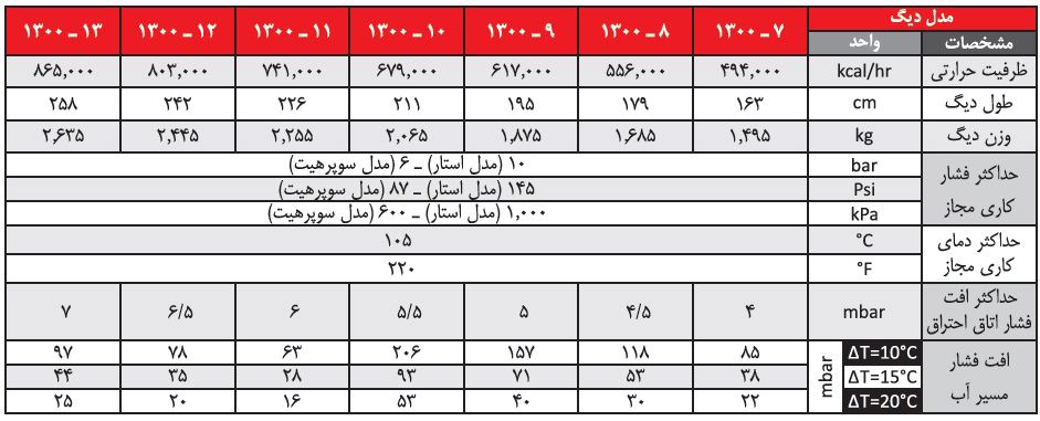 دیگ چدنی شوفاژکار 13 پره 1300 استار