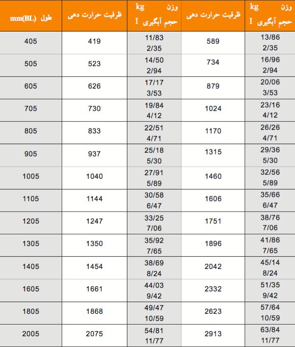رادیاتور پنلی کرمی تک کنوکتور Concept طول 705