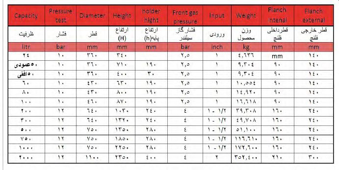 منبع تحت فشار دیافراگمی 200 لیتری هاماک