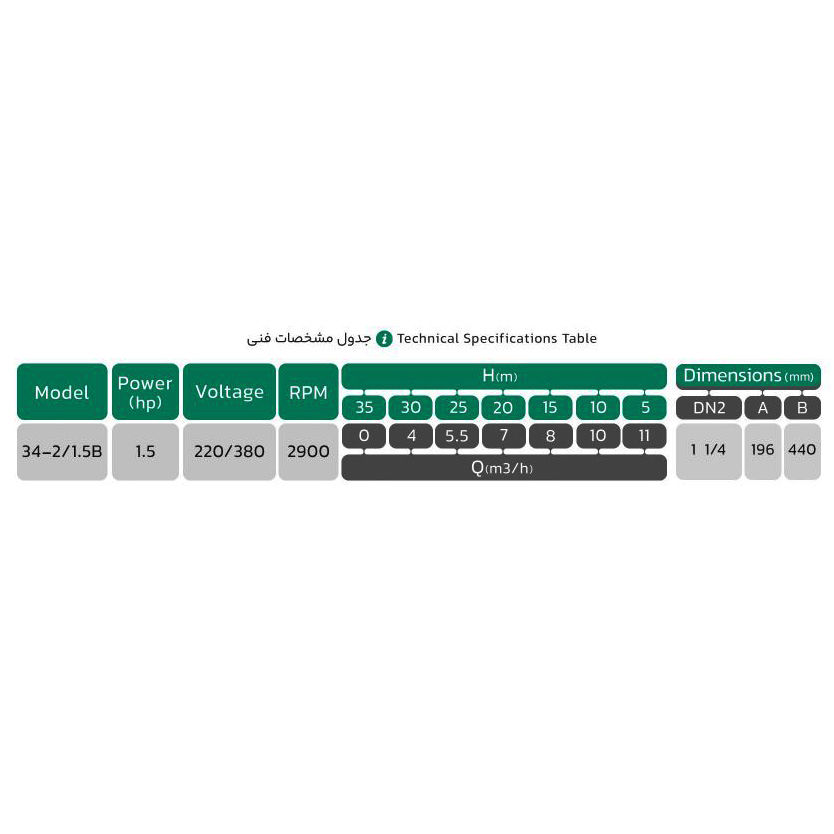 الکتروپمپ کف کش نوید موتور مدل NM34-2-1.5B