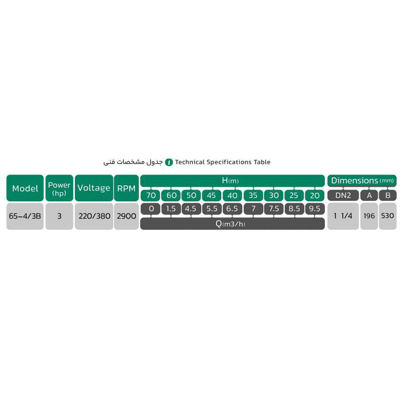 الکتروپمپ کف کش نوید موتور مدل NM65-4/3B