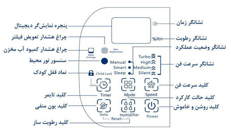 دستگاه تصفیه هوا ایستکول مدل TM-TW400H