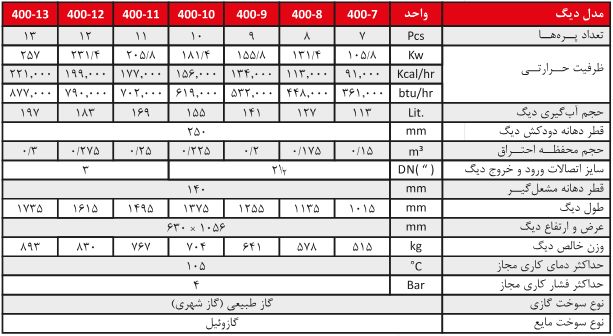 دیگ چدنی شوفاژکار 13 پره سولار 400