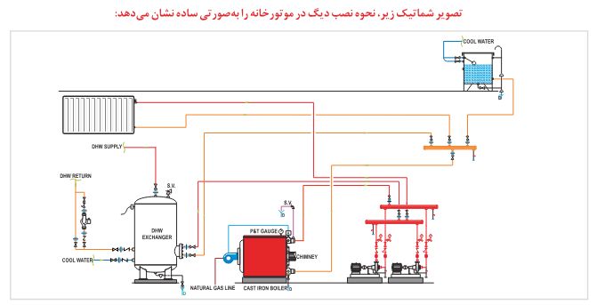 دیگ چدنی شوفاژکار 9 پره سولار 400