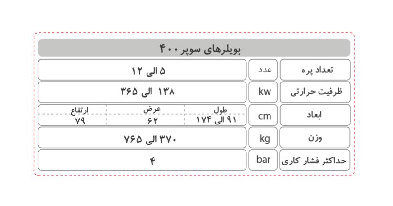 دیگ چدنی شوفاژکار 9 پره سوپر400