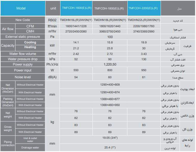فن کوئل تراست داکت با فشار استاتیک بالا مدل (TMFCDH-1600(E)L(R