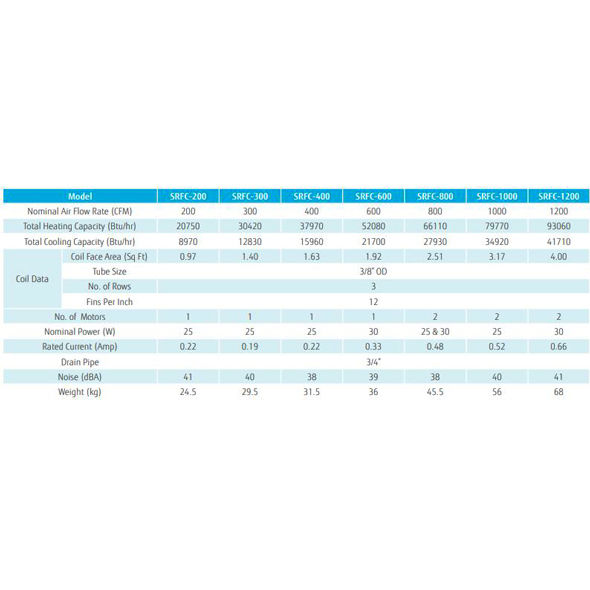 فن کویل ساران زمینی بالا زن 1200