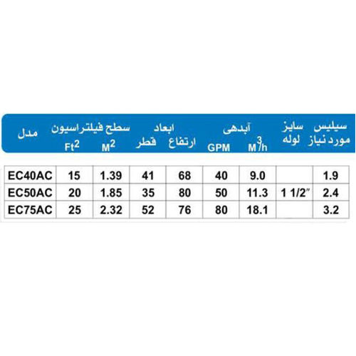 خرید فیلتر دیاتومه ای هایوارد EC75AC