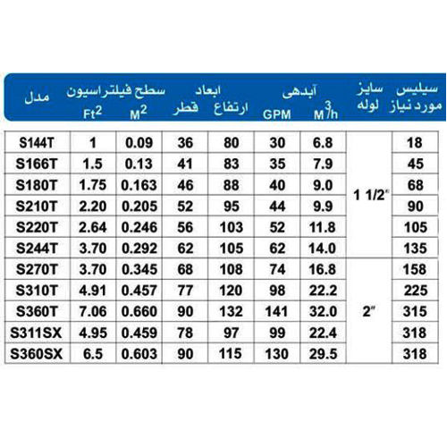 خرید فیلتر شنی فایبر گلاس هایوارد S360SX