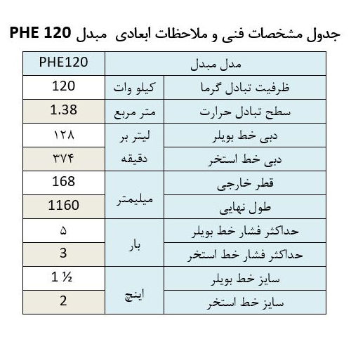 مبدل حرارتی استخر آکوارمارین PHE 120 