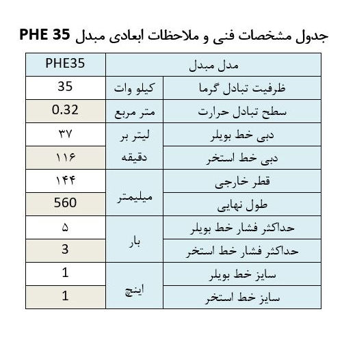 مبدل حرارتی استخر آکوارمارین PHE 35