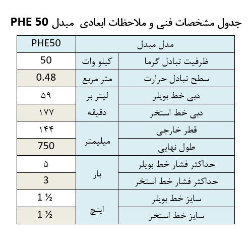 مبدل حرارتی استخر آکوارمارین PHE 50