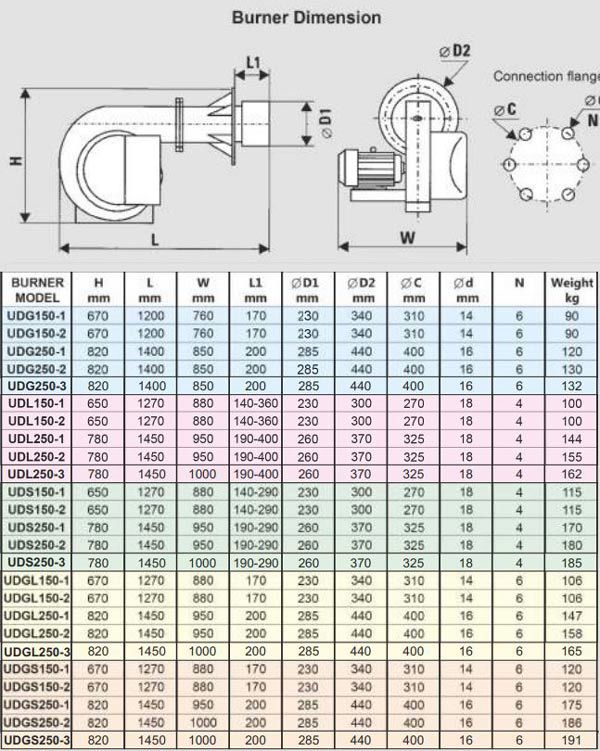 مشعل دوگانه سوز کاوه مدل UDGL250-3