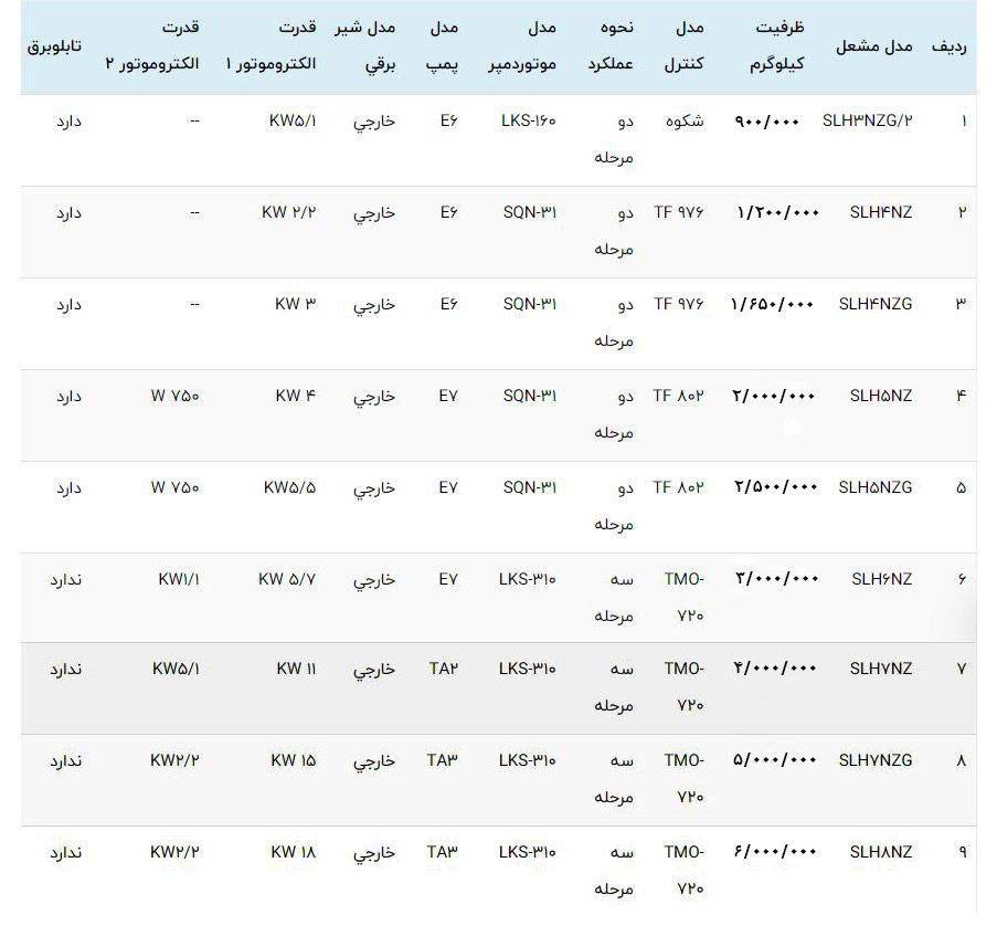 مشعل مازوت سوز هوفمات مدل SLH6NZ