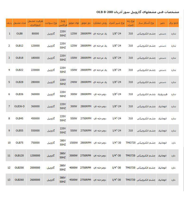 مشعل گازوئیل سوز آذربان مدل OLB18