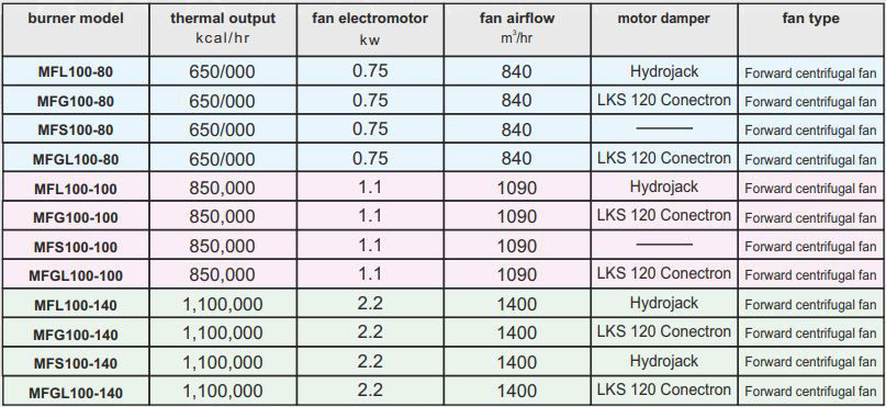 مشعل گازی کاوه MFG100-100