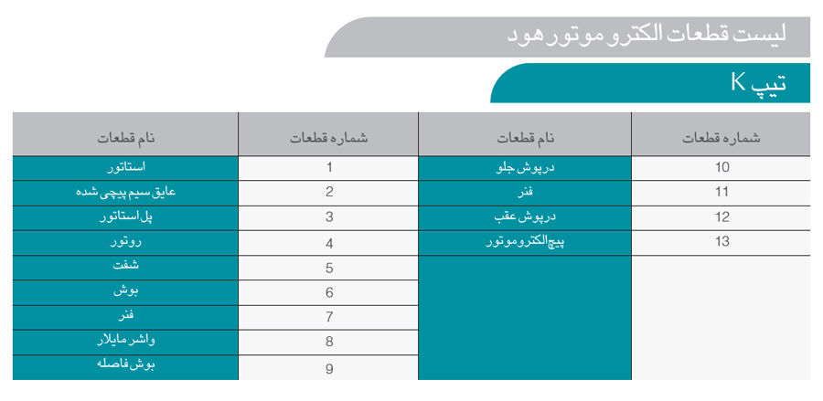 موتور هود 125 وات سری K الکتروژن