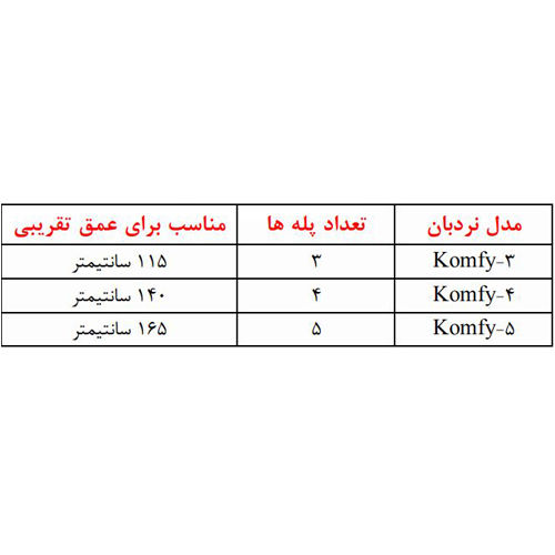 نردبان شیبدار استخر آکوامارین مدل KOMFY-4