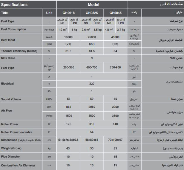 هیتر گازی انرژی مدل GH 0845