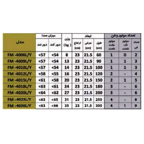 پرده هوا میتسویی مدل FM-4020-L/Y