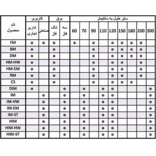 پرده هوا میتسویی مدل IM 2007