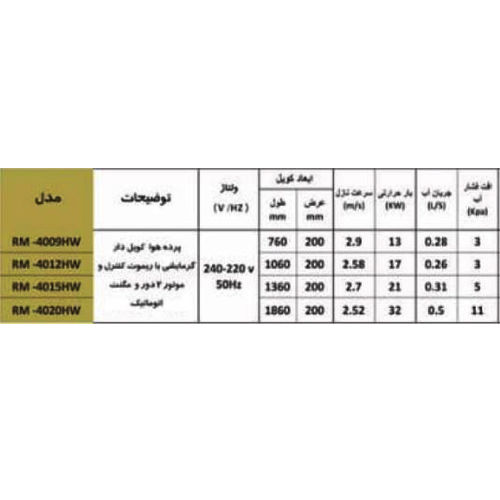 پرده هوا میتسویی مدل RM 4012-HW