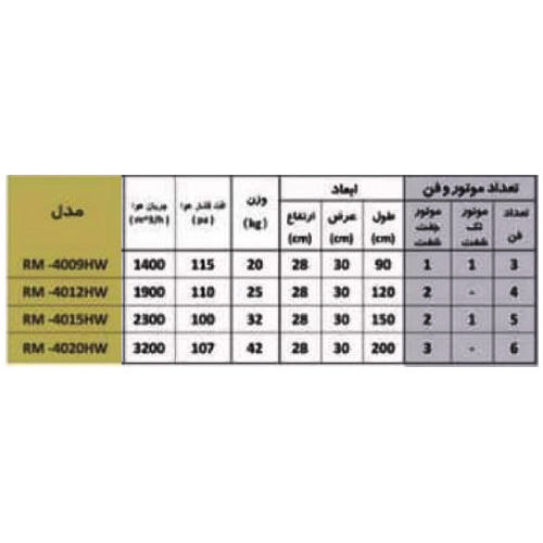 پرده هوا میتسویی مدل RM 4012-HW