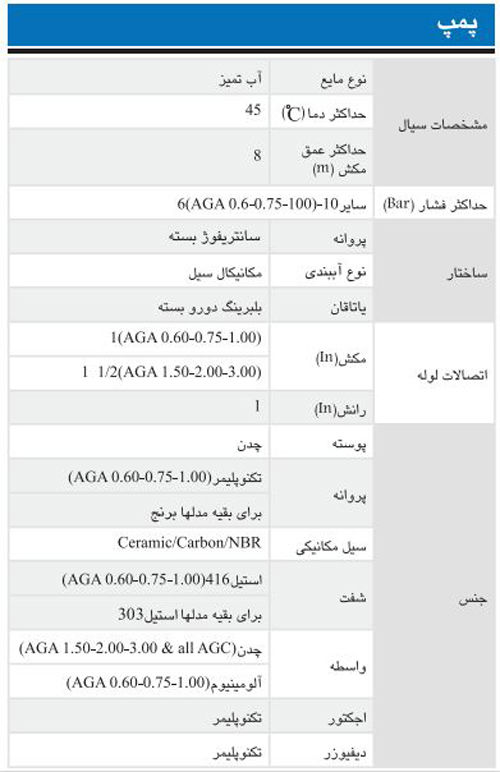 پمپ آب ابارا یک اسب مدل AGA 1m