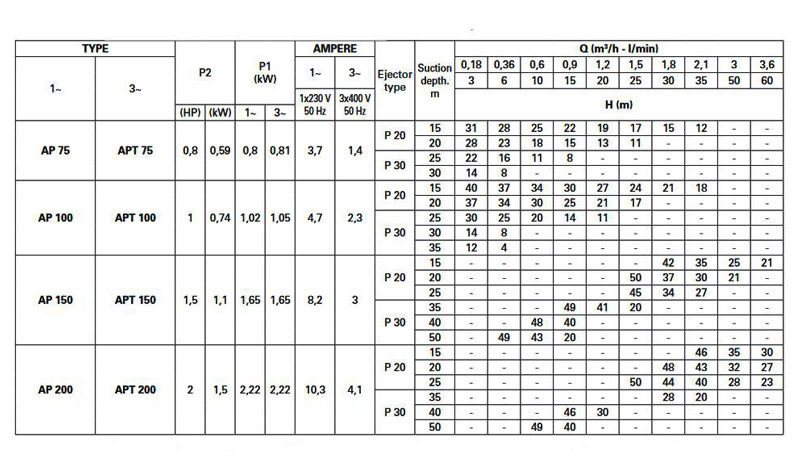 خرید پمپ آب پنتاکس AP 200/00