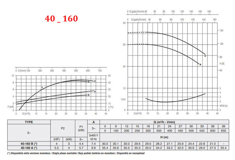 خرید پمپ آب پنتاکس CM40-200B