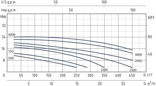 پمپ استخری سیستما مدل TSW 750