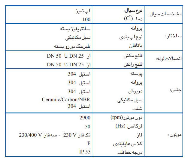پمپ سیرکولاتور خطی ابارا استیل سه فاز LPS 50-150