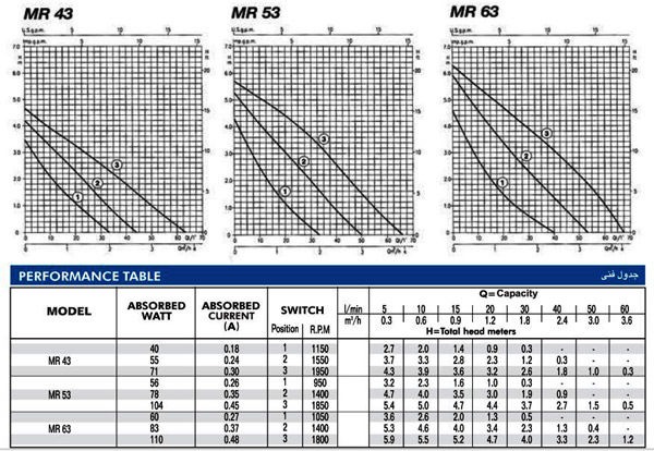 خرید پمپ سیرکولاتور خطی ابارا مدل MR 53