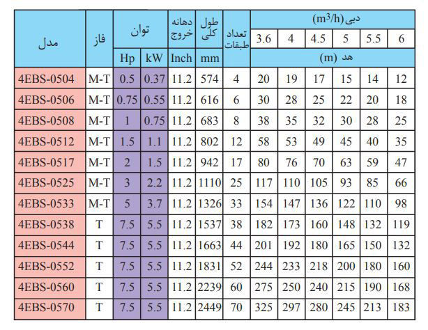 پمپ شناور استیل ابارا 1 اسب مدل 4EBS-0508